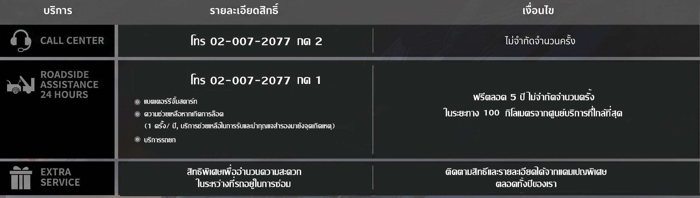 บริการช่วยเหลือฉุกเฉิน